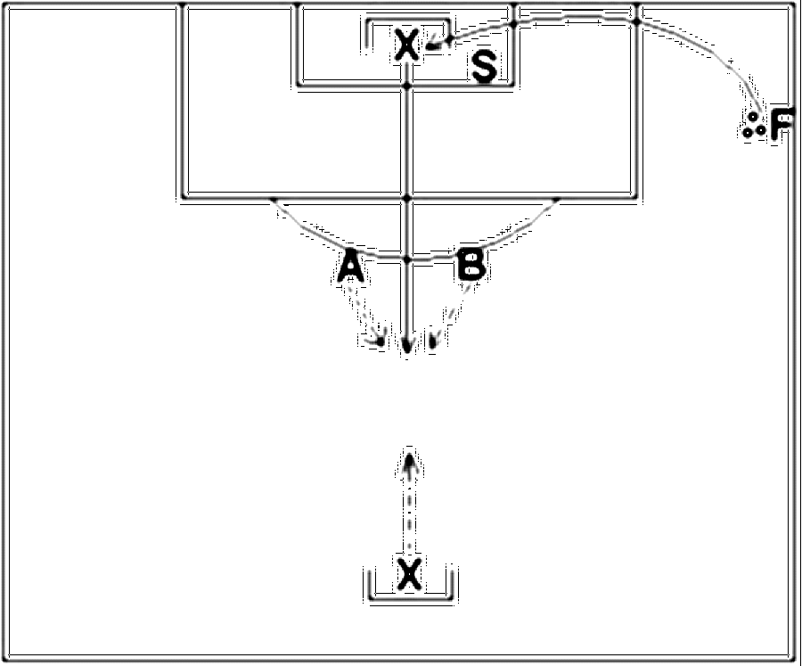 Diagramm zur Übung: Flanke mit Tor im Stand — Torwart - Herauslaufen…