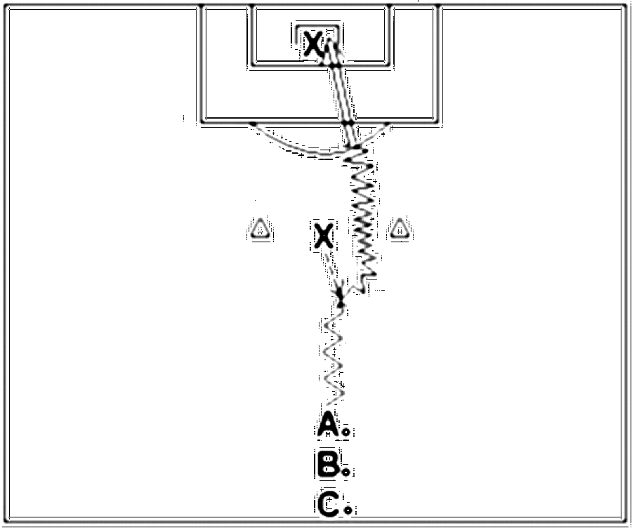 Diagramm zur Übung: Dribbling mit Hütchen — Torwart - Herauslaufen…