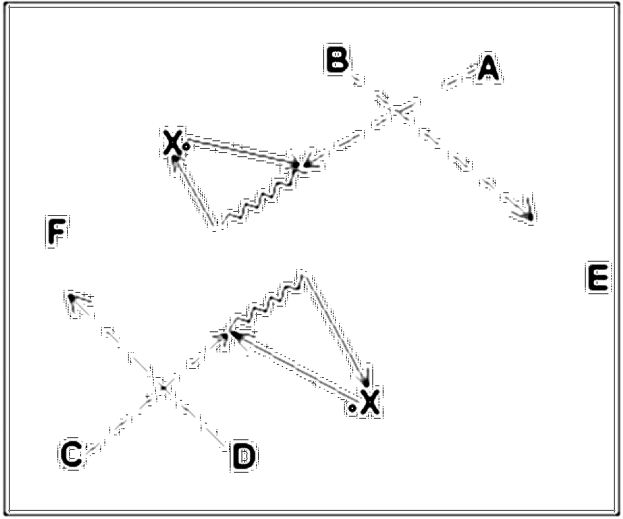 Diagramm zur Übung: Dribbling mit Tor — Torwart - Aufwärmen, B-Jugend