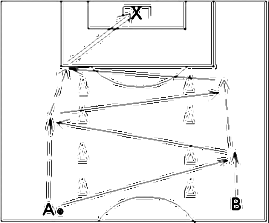 Diagramm zur Übung: Aufbau: 2 Spieler 1 Ball, zwischen der Mittellinie