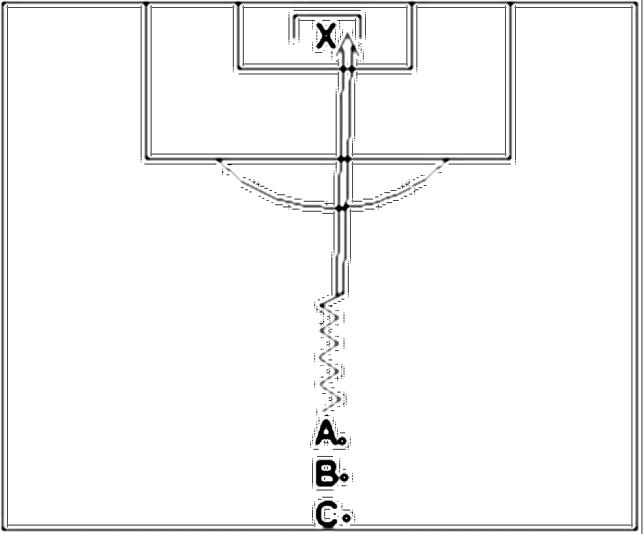 Diagramm zur Übung: Dribbling mit Tor — Weitschuß, C-Jugend