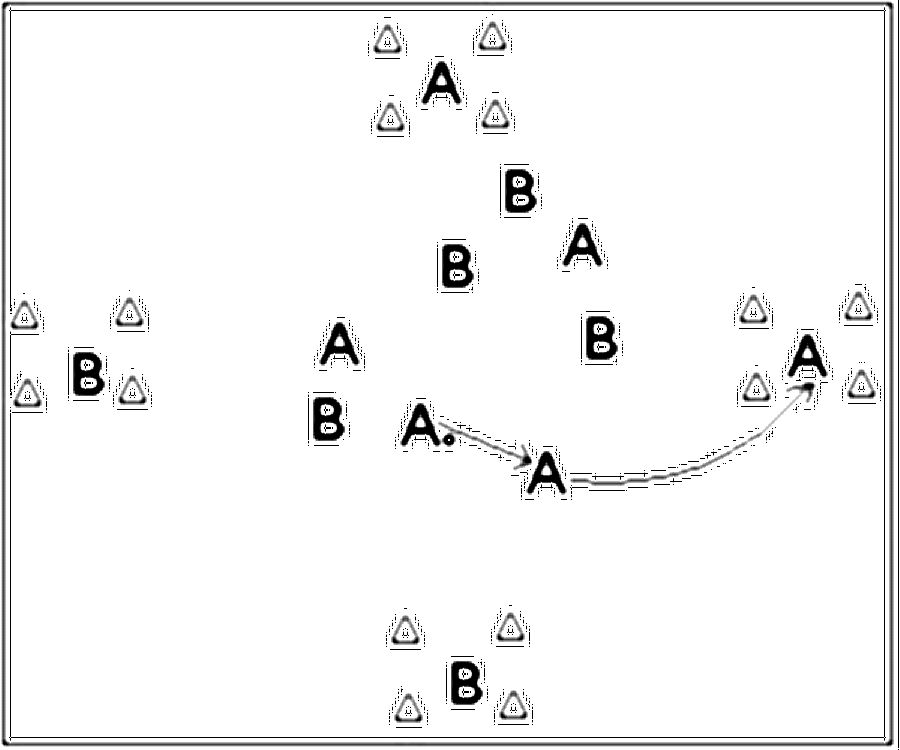 Diagramm zur Übung: Passen im Quadrat — Freilaufen, C-Jugend