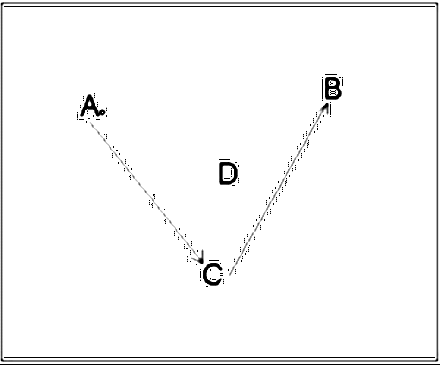 Diagramm zur Übung: Wenn der Spieler in der Mitte den Ball berührt