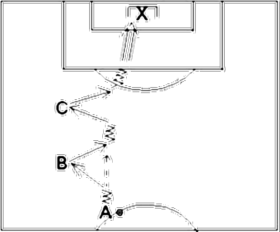 Diagramm zur Übung: 1 Ball Die Spieler stehen mit Ball (Nr. 168)