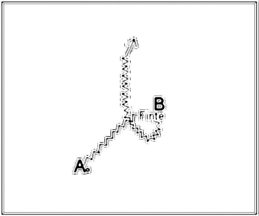 Diagramm zur Übung: Er täuscht einen Schuß an