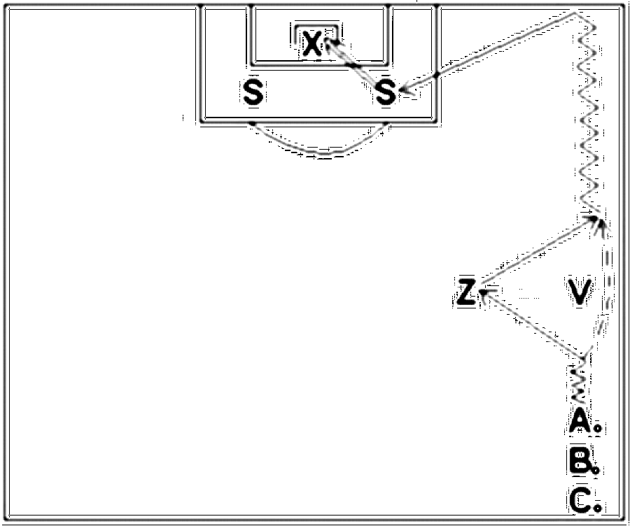 Diagramm zur Übung: Dribbling mit Tor — Flügelspiel, C-Jugend