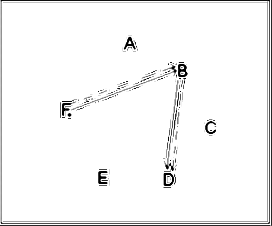 Diagramm zur Übung: In Ballbesitz spielt einem anderen Spieler den Ball