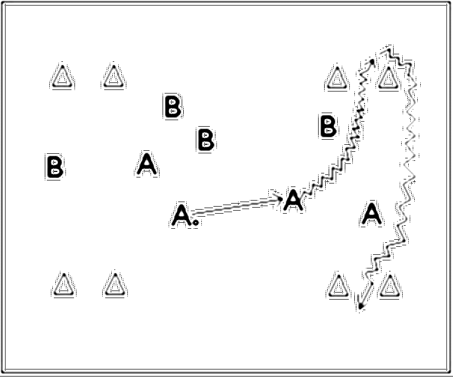 Diagramm zur Übung: Sollen durch eins der Tore dribbeln