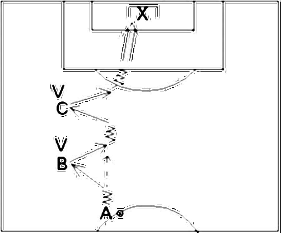 Diagramm zur Übung: 1 Ball Die Spieler stehen mit Ball (Nr. 169)
