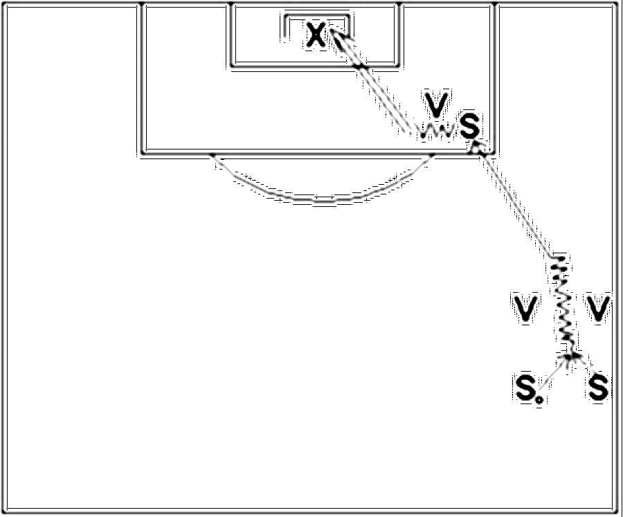 Diagramm zur Übung: An der Außenlinie spielen 2 Stürmer gegen 2…