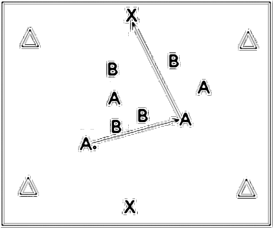 Diagramm zur Übung: Die Mannschaften spielen 4 gegen 4