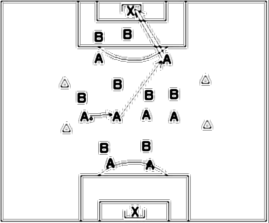 Diagramm zur Übung: Passen mit Hütchen in Gruppen — Spielübersicht…