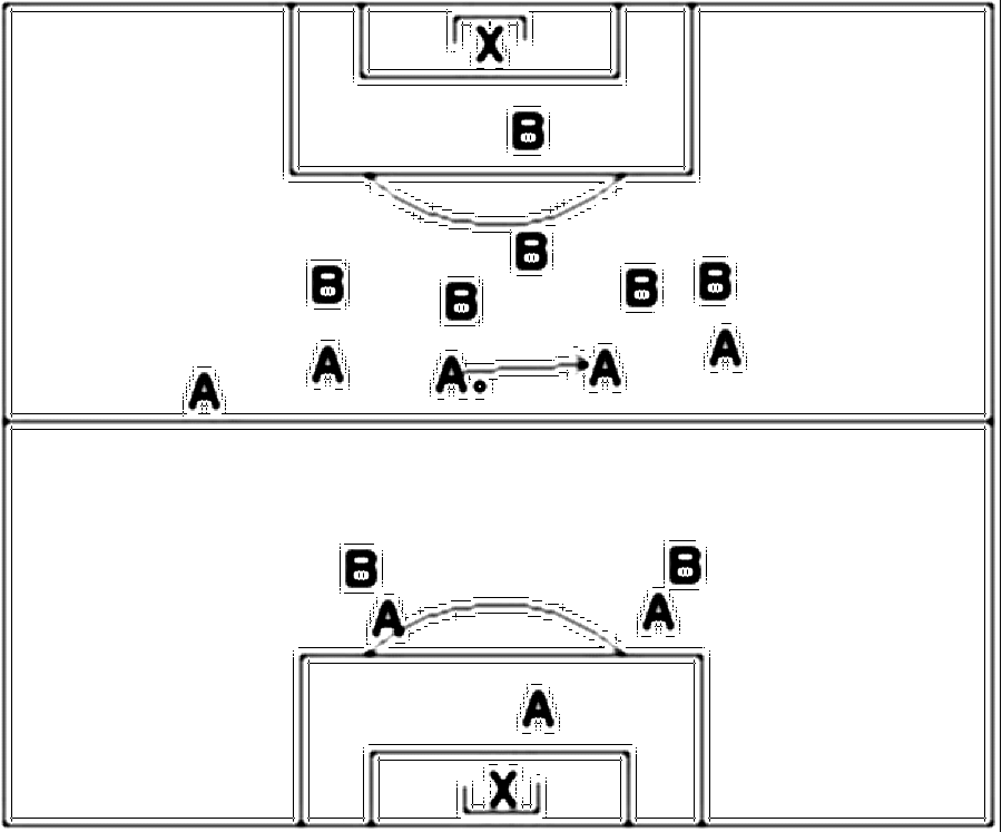 Diagramm zur Übung: Die Verteidiger spielen Forechecking