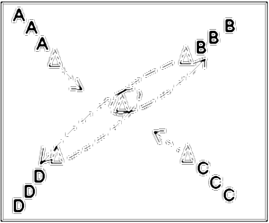 Diagramm zur Übung: Laufweg mit Hütchen in Gruppen — Schnelligkeit…