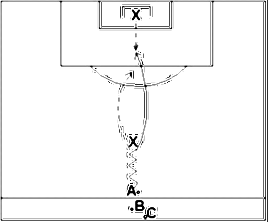 Diagramm zur Übung: 1 Ball, 1 Tor mit Torwart (Nr. 1733)