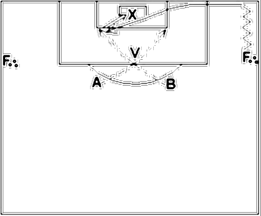 Diagramm zur Übung: Dribbling mit Tor — Flügelspiel, B-Jugend