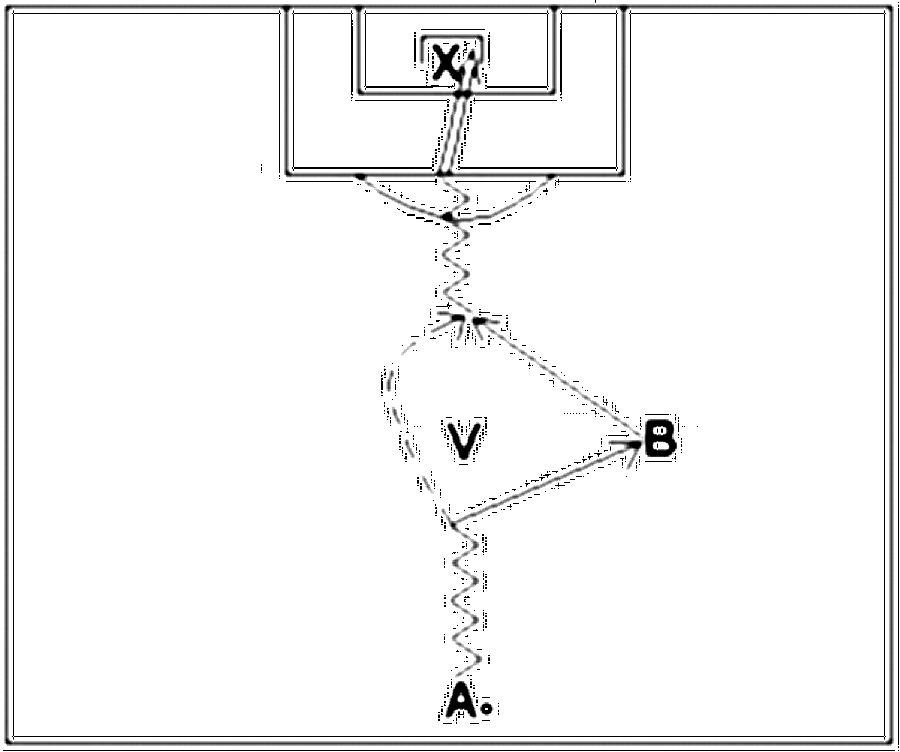 Diagramm zur Übung: Torschuss mit Gegenspieler — Doppelpaß, A-Jugend…