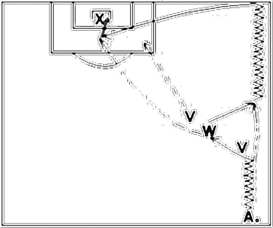Diagramm zur Übung: Doppelpass mit Tor — Flügelspiel, A-Jugend