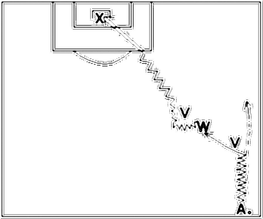 Diagramm zur Übung: Torschuss mit Gegenspieler — Ballmitnahme, A-Jugend