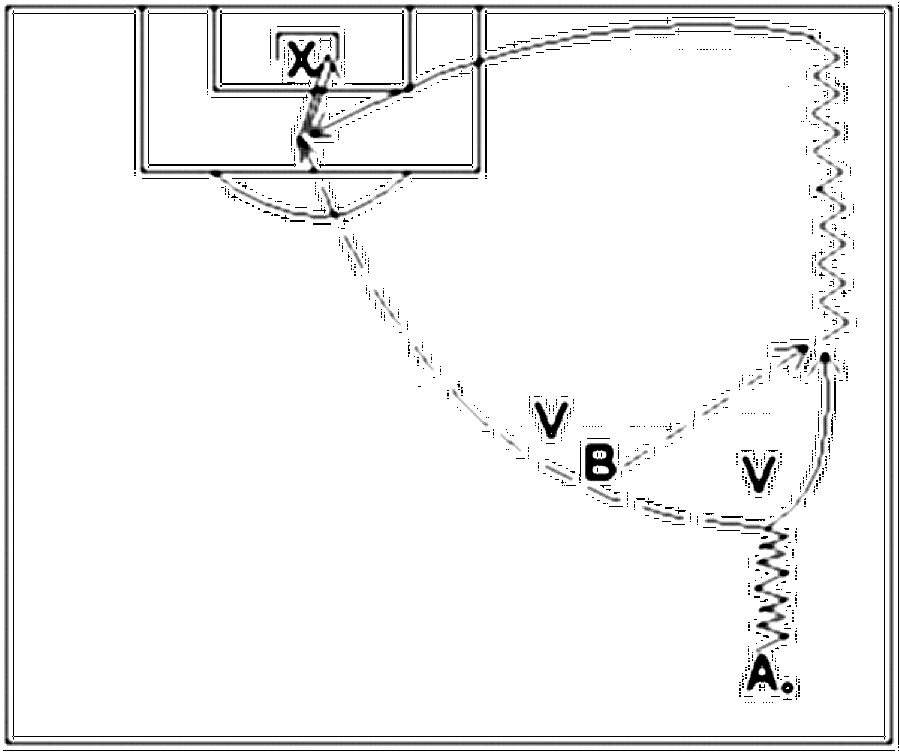 Diagramm zur Übung: A dribbelt auf den Verteidiger zu (Nr. 1746)