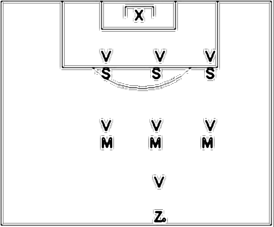 Diagramm zur Übung: Tor mit Gegenspieler — Forechecking, A-Jugend