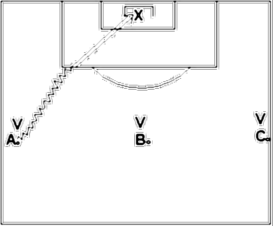 Diagramm zur Übung: Dribbling mit Tor — Zweikampf, B-Jugend