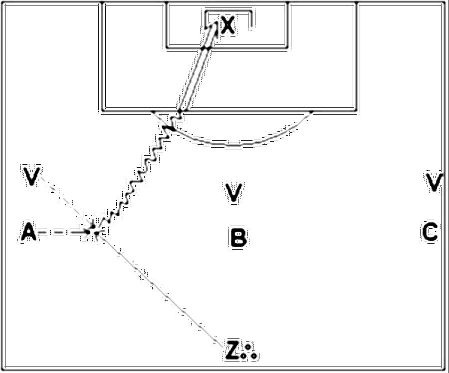 Diagramm zur Übung: Passen mit Tor — Zweikampf, B-Jugend
