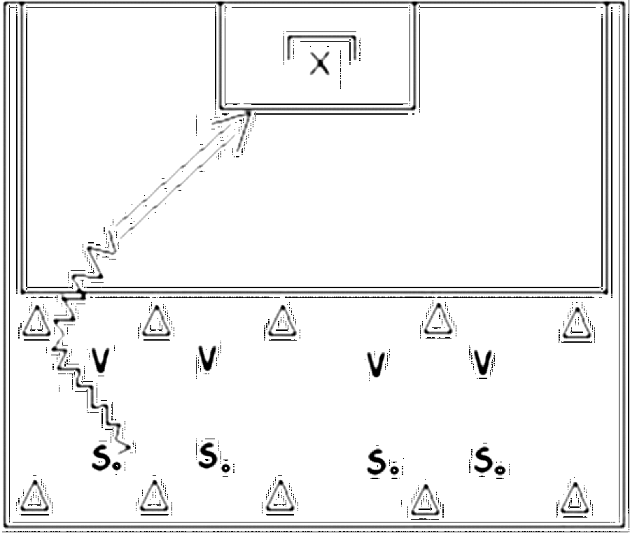 Diagramm zur Übung: In jedem Feld steht ein Paar
