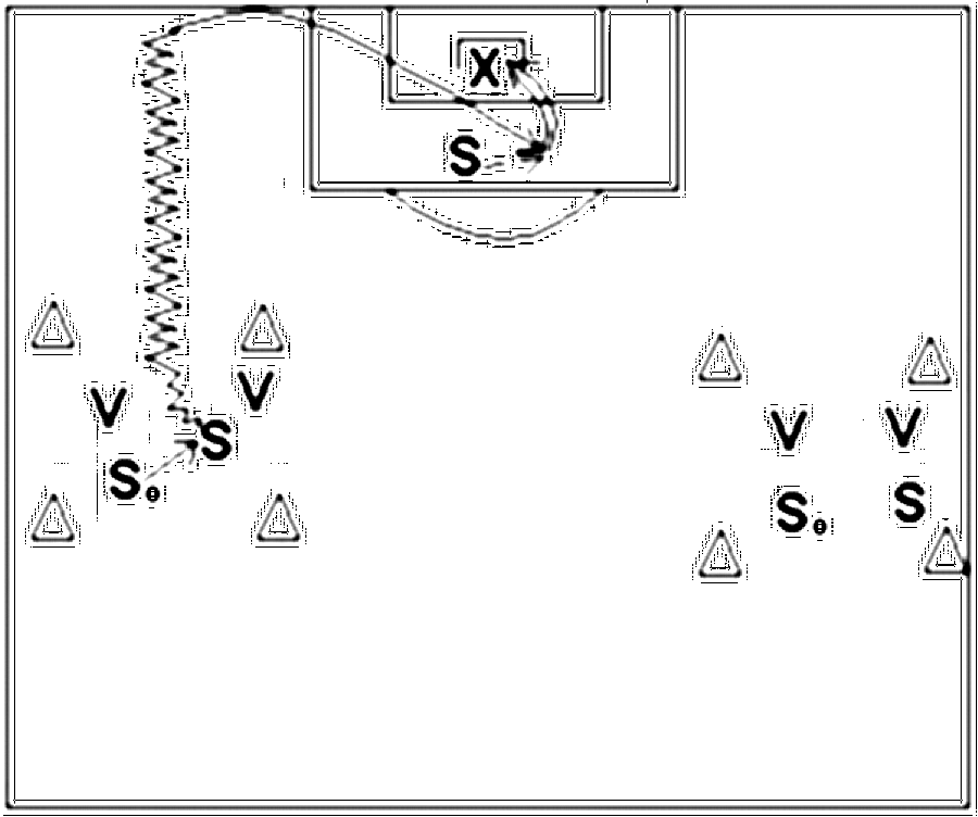Diagramm zur Übung: Dribbling mit Tor in Gruppen — Flügelspiel, A-Jugend
