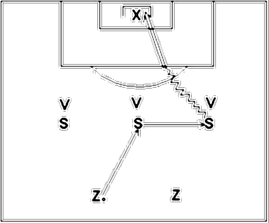 Diagramm zur Übung: Passen mit Tor — Ballmitnahme, A-Jugend