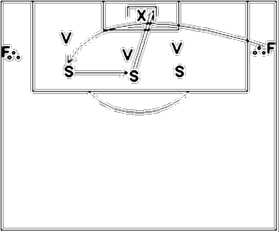 Diagramm zur Übung: Abwechselnd werden von der rechten und der linken…