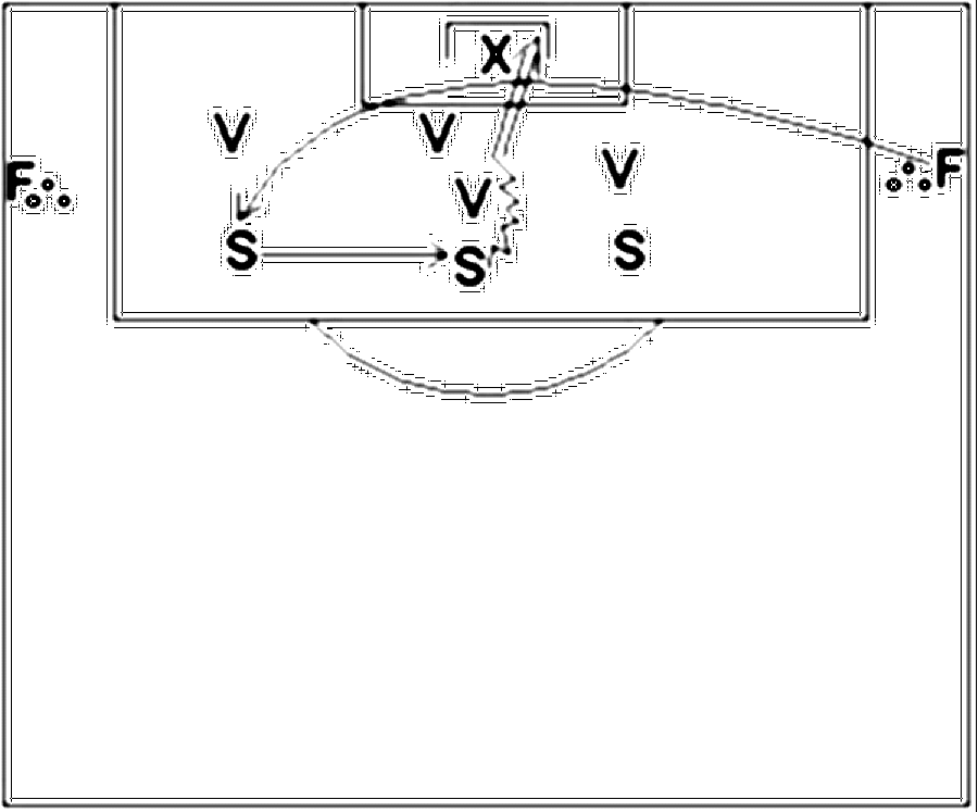 Diagramm zur Übung: Abwechselnd werden von der rechten (Nr. 1761)