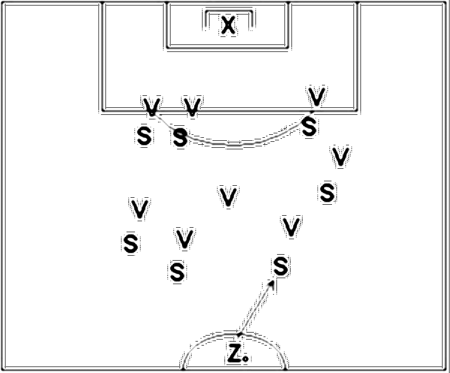 Diagramm zur Übung: Passen mit Tor im Kreis — Forechecking, A-Jugend