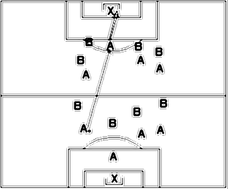Diagramm zur Übung: Kein Spieler darf die Mittellinie überschreiten