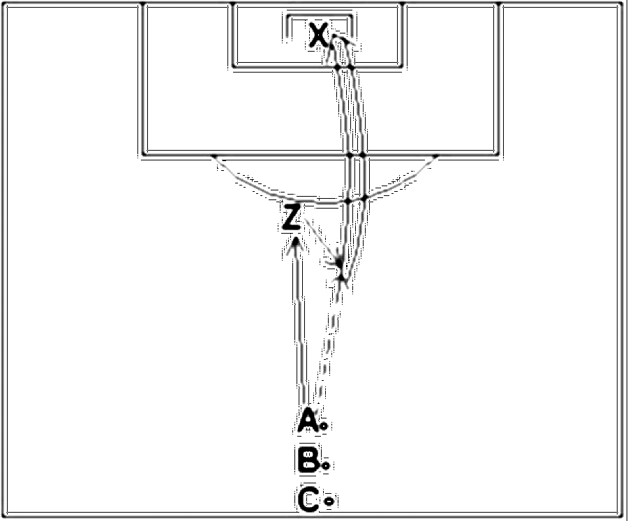 Diagramm zur Übung: Passen mit Tor — Weitschuß, A-Jugend