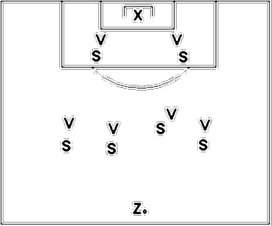 Diagramm zur Übung: Passen mit Tor — Forechecking, A-Jugend