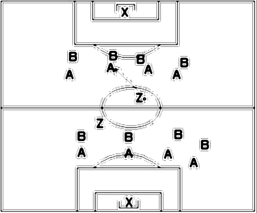 Diagramm zur Übung: Das Spiel beginnt immer beim Zuspieler