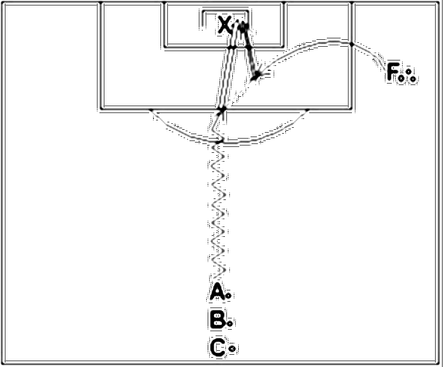 Diagramm zur Übung: 1 Ball, 1 Flankengeber mit mehreren Bällen