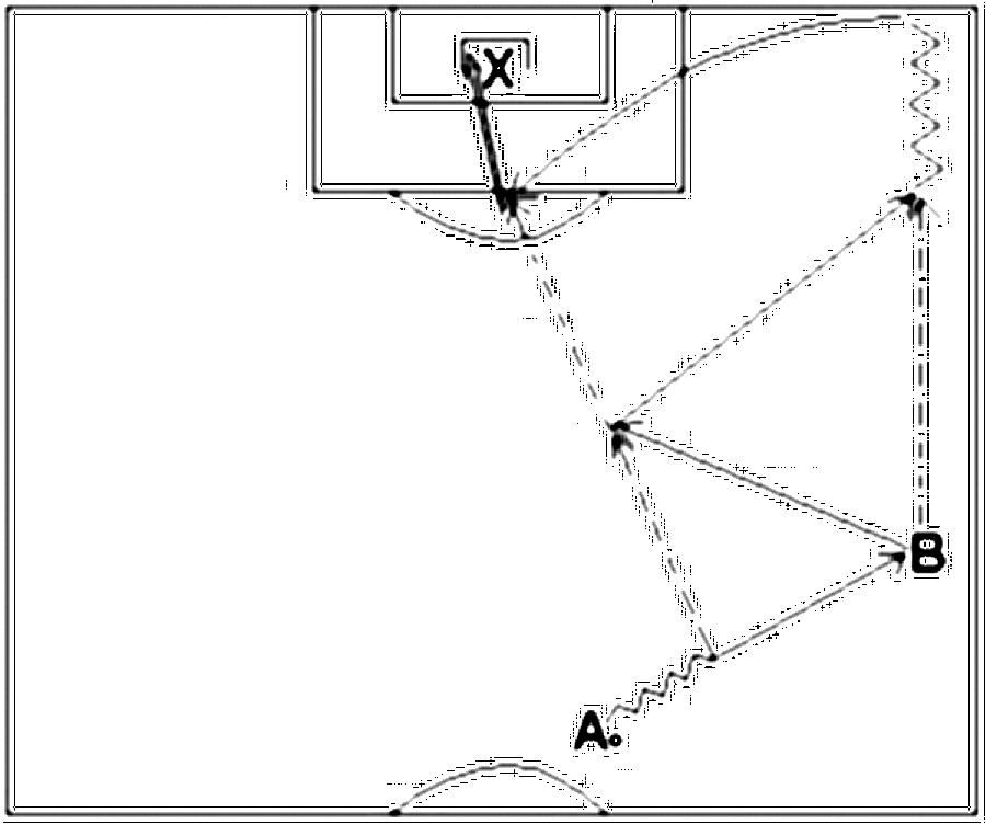 Diagramm zur Übung: Torschuss im Kreis — Flügelspiel, A-Jugend