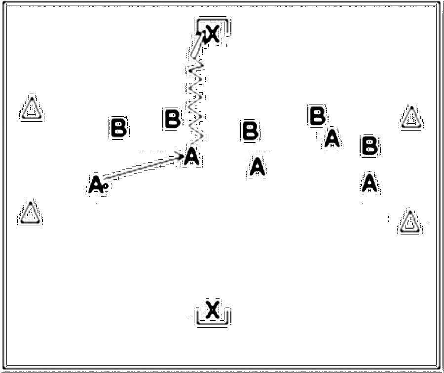 Diagramm zur Übung: Dribbling mit Tor in Gruppen — Forechecking…