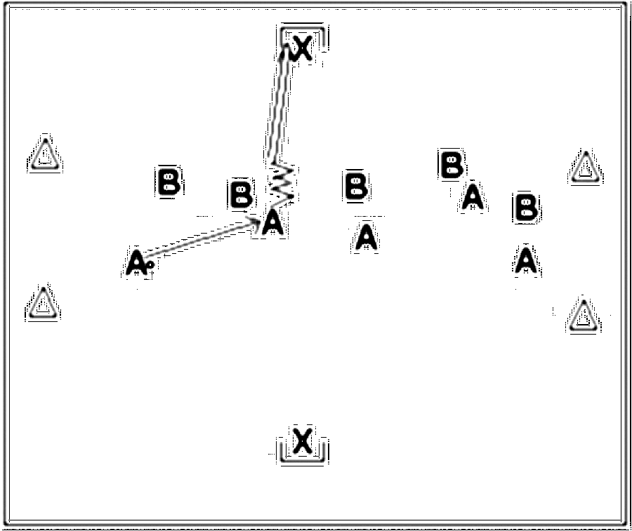 Diagramm zur Übung: Dribbling mit Tor in Gruppen — Weitschuß, A-Jugend