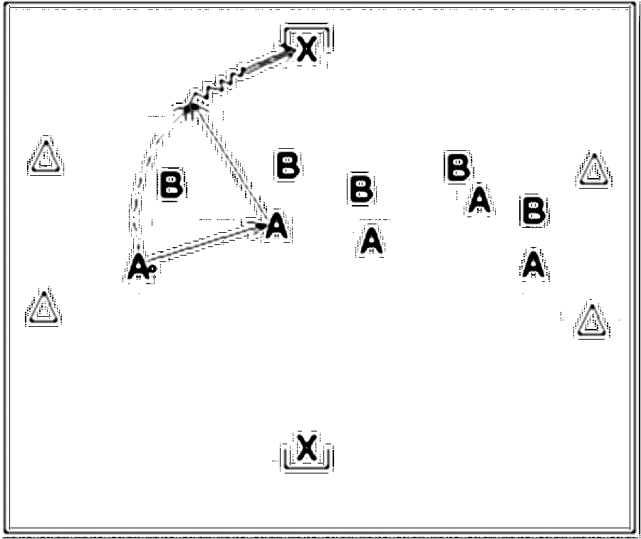Diagramm zur Übung: Doppelpass mit Tor in Gruppen — Forechecking…