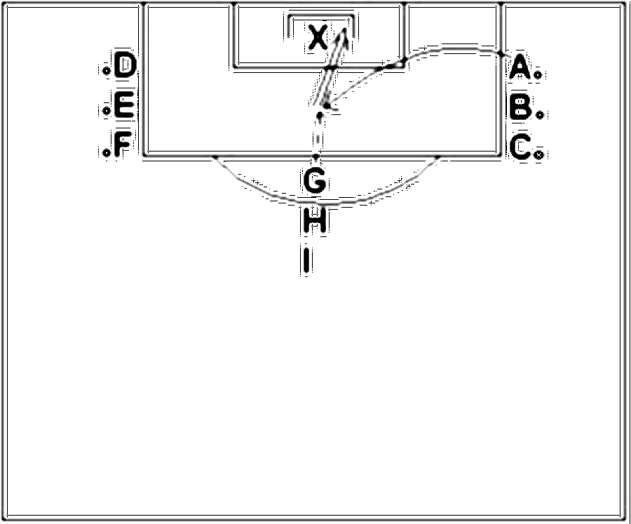 Diagramm zur Übung: Flanke mit Tor — Flügelspiel, C-Jugend