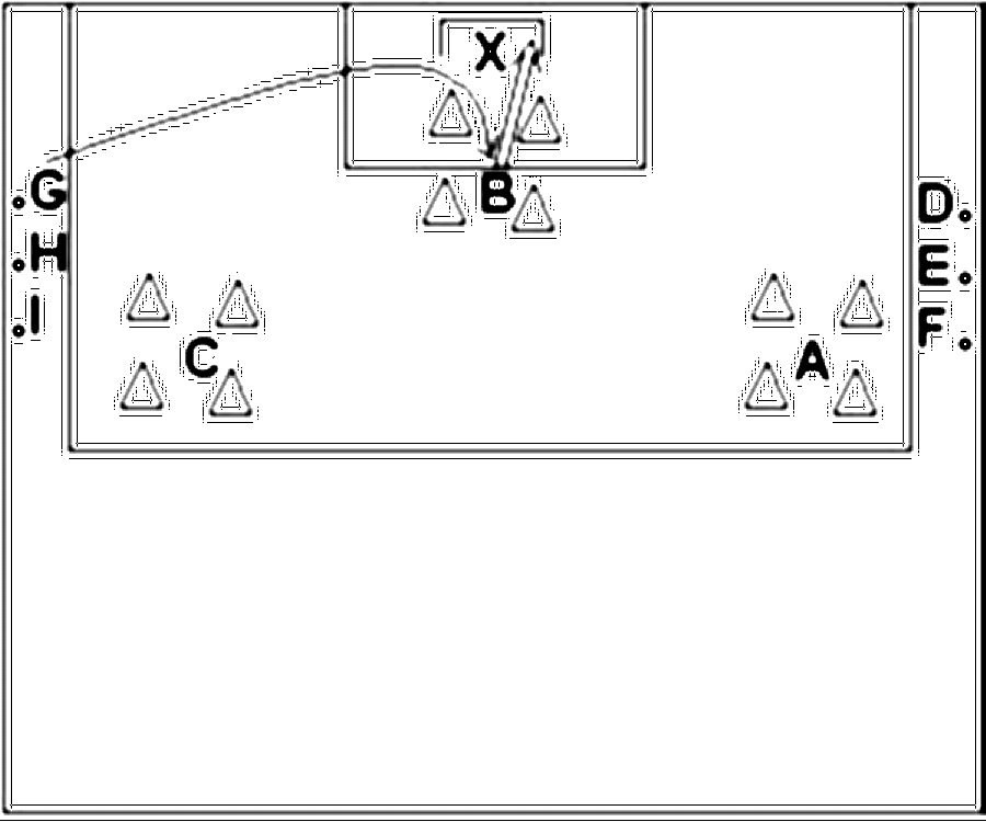 Diagramm zur Übung: Flanke mit Hütchen — Flügelspiel, C-Jugend