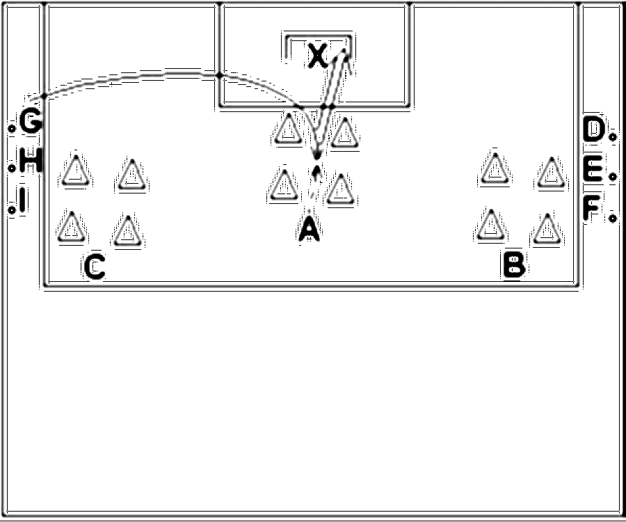 Diagramm zur Übung: Flanke mit Hütchen — Flügelspiel, C-Jugend, mit…