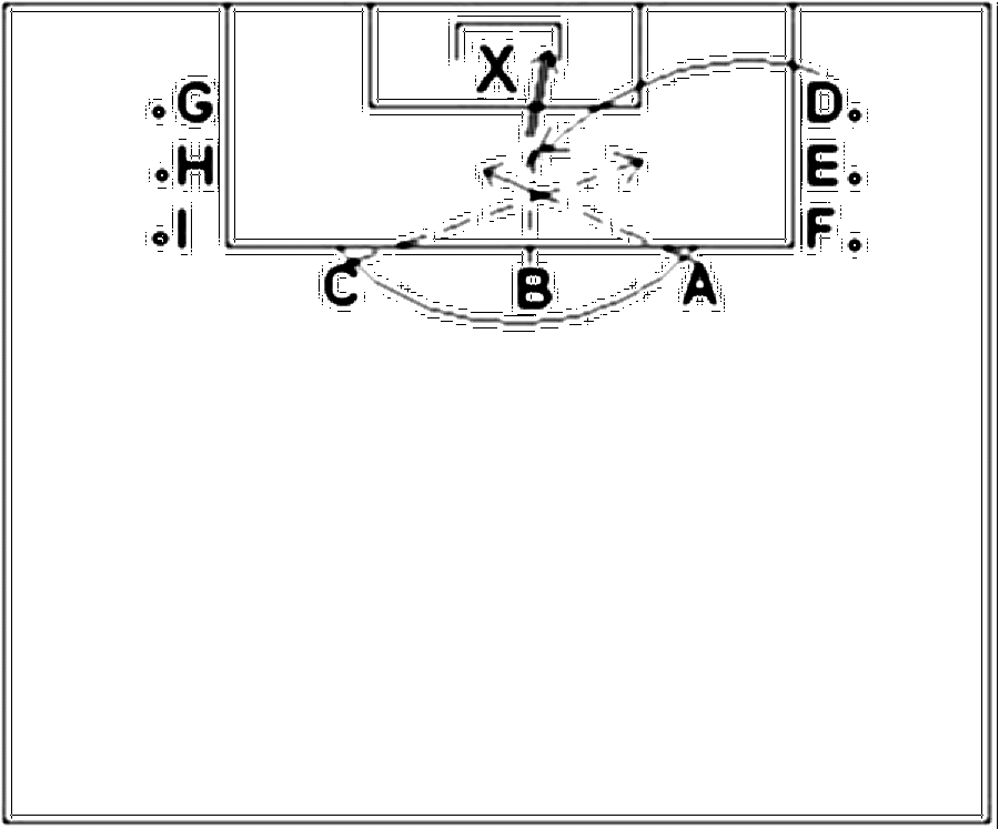Diagramm zur Übung: Flanke mit Tor — Flügelspiel, C-Jugend, mit Torwart