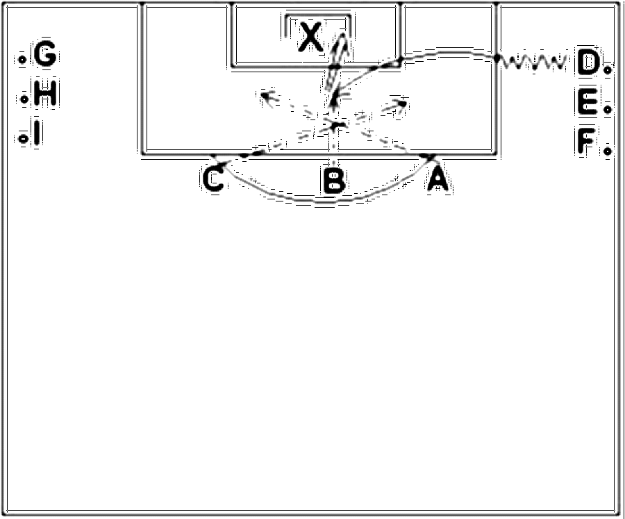 Diagramm zur Übung: Dribbling mit Tor — Flügelspiel, C-Jugend, mit…