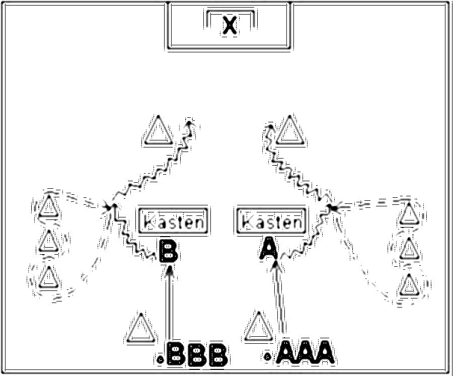 Diagramm zur Übung: Slalomdribbling mit Hütchen in Gruppen —…