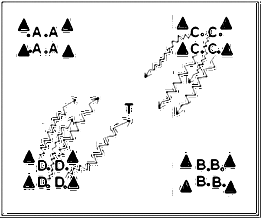 Diagramm zur Übung: Dribbling mit Hütchen in Gruppen — Spiele mit dem…