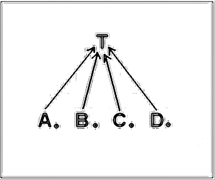 Diagramm zur Übung: Stellen sich nebeneinander auf